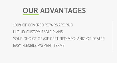 bmw used vehicle warranty insurance